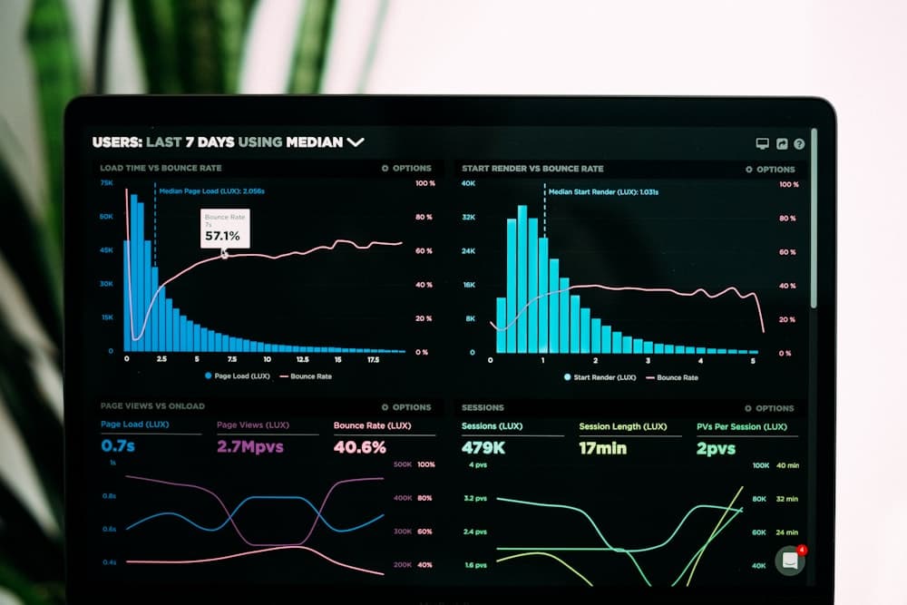 Product analytics charts and summaries