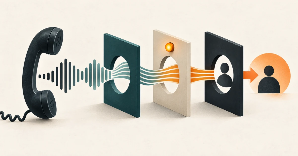 A phone waveform passing through controlled gates before reaching a human handoff
