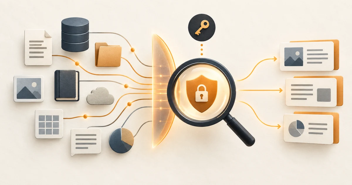 Protected enterprise search flow filtering several knowledge sources into a small set of permission-aware results