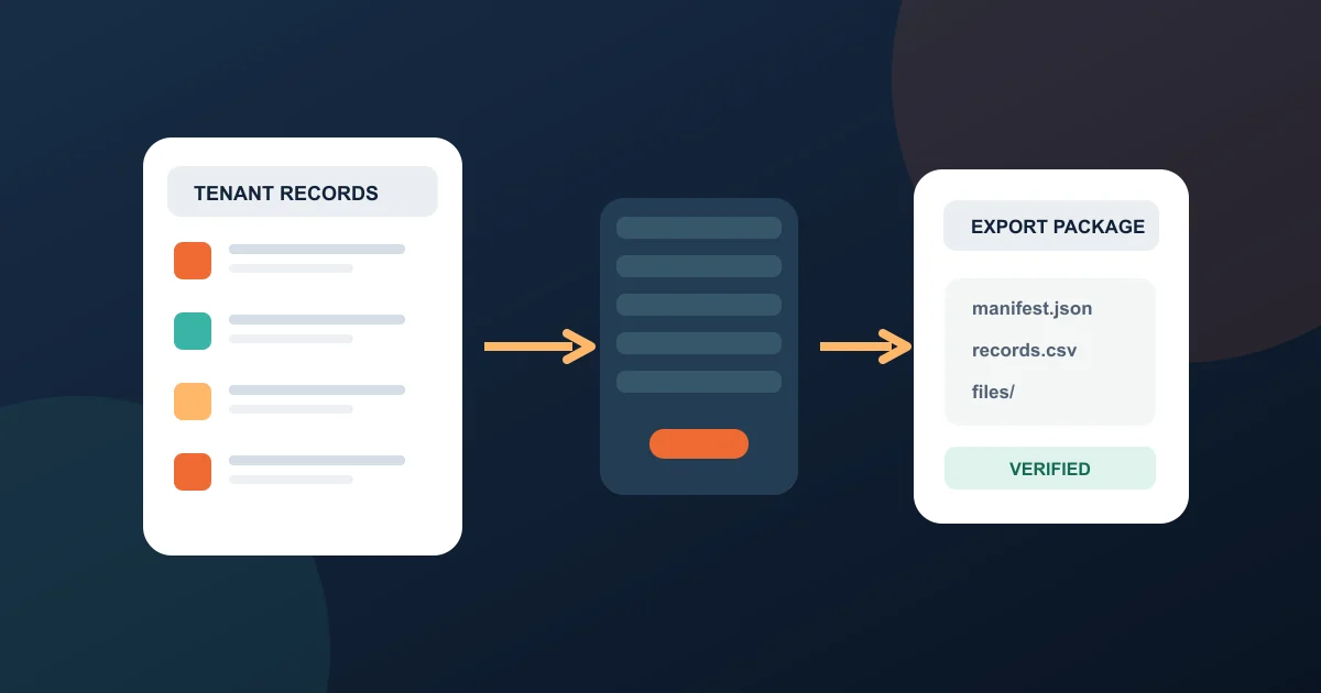 Tenant records, attachments, and relationships assembled into a verified export package