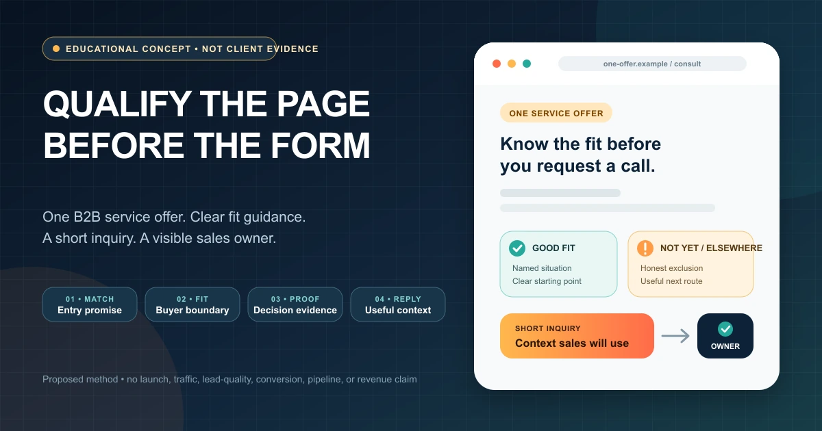 Illustrative B2B service landing page qualification path from traffic context through buyer fit, useful proof, a short inquiry, and a named sales owner