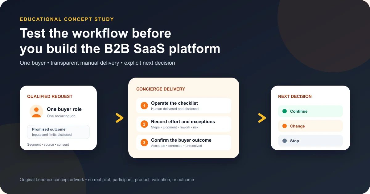 Educational concept diagram showing a buyer request moving through a human-delivered concierge workflow into continue, change, or stop product decisions