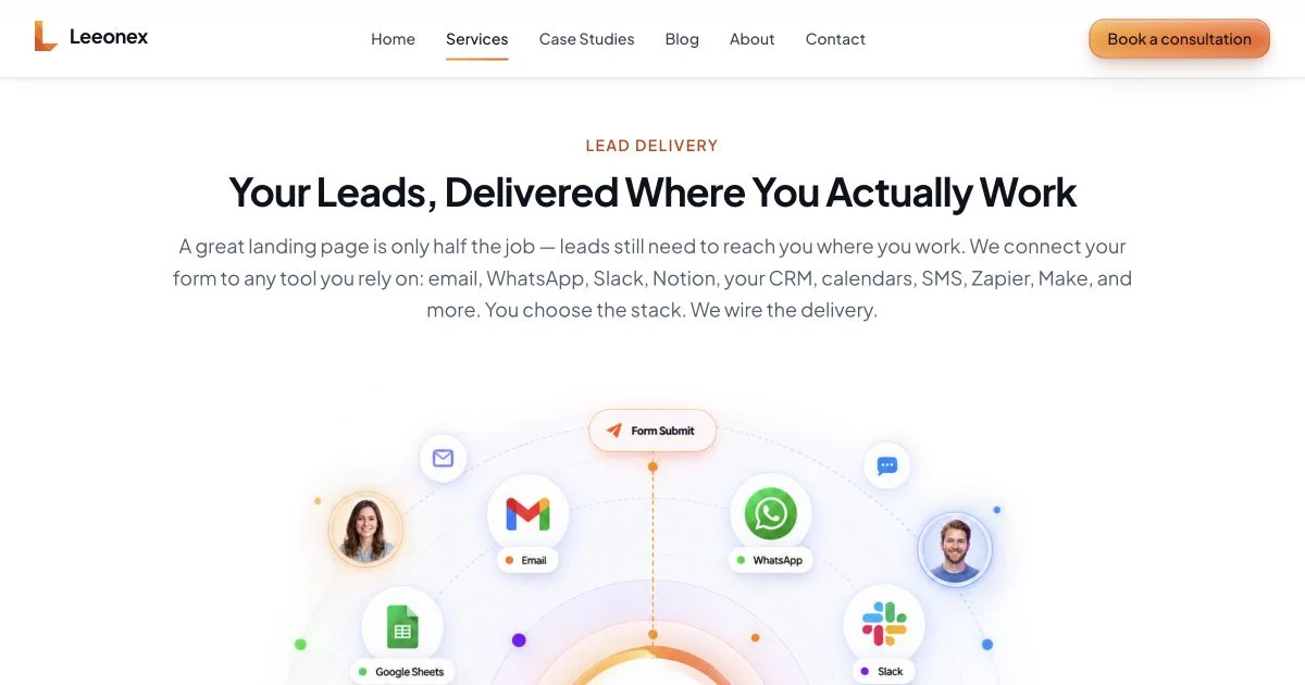 Leeonex landing page lead-delivery section connecting a form submission to business tools
