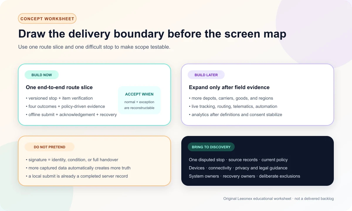 Illustrative proof-of-delivery scope worksheet separating the first useful mobile release, later expansion, exclusions, and acceptance evidence