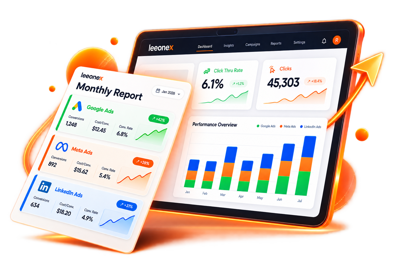 Leeonex landing page development performance reporting with conversion charts